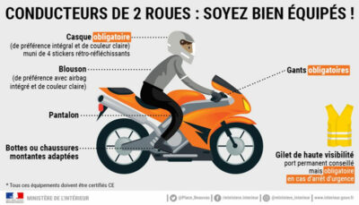 Les équipements de moto : Les essentiels